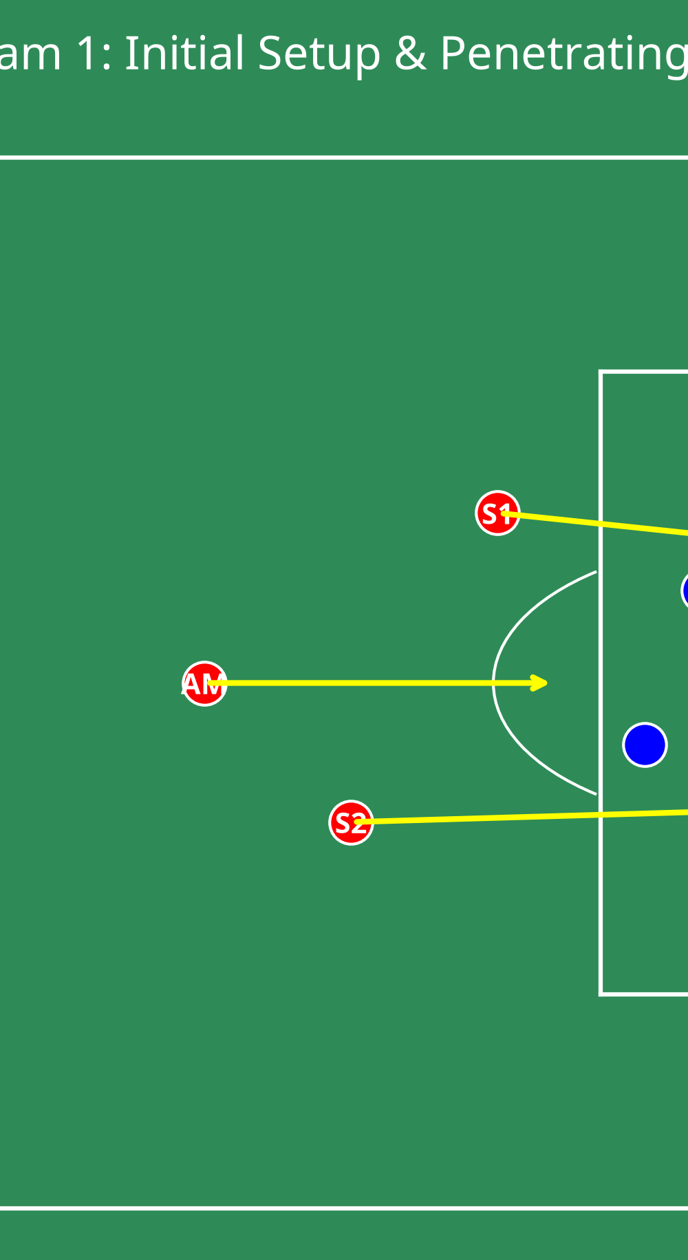 Tactical diagram