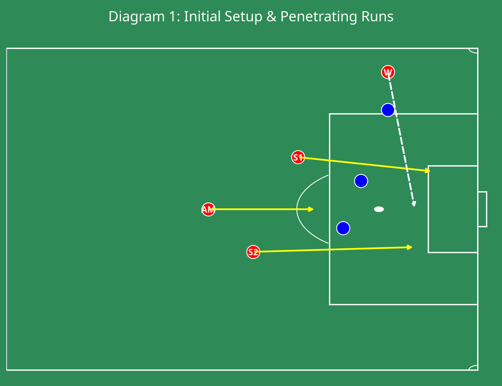 Tactical diagram