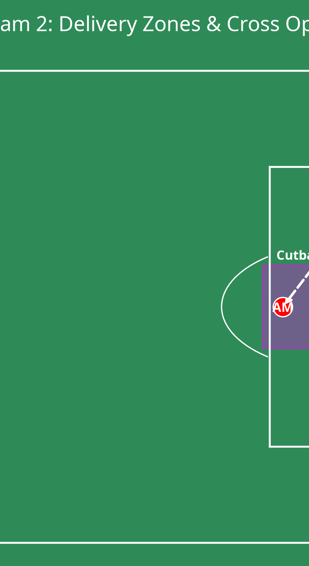 Tactical diagram