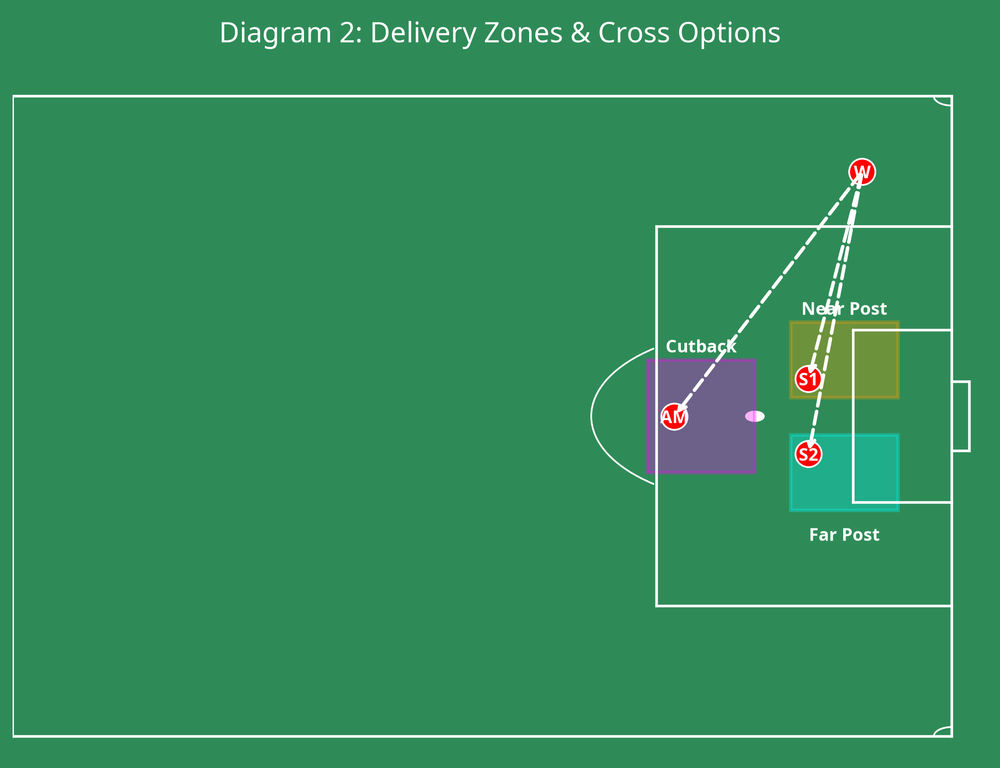 Tactical diagram