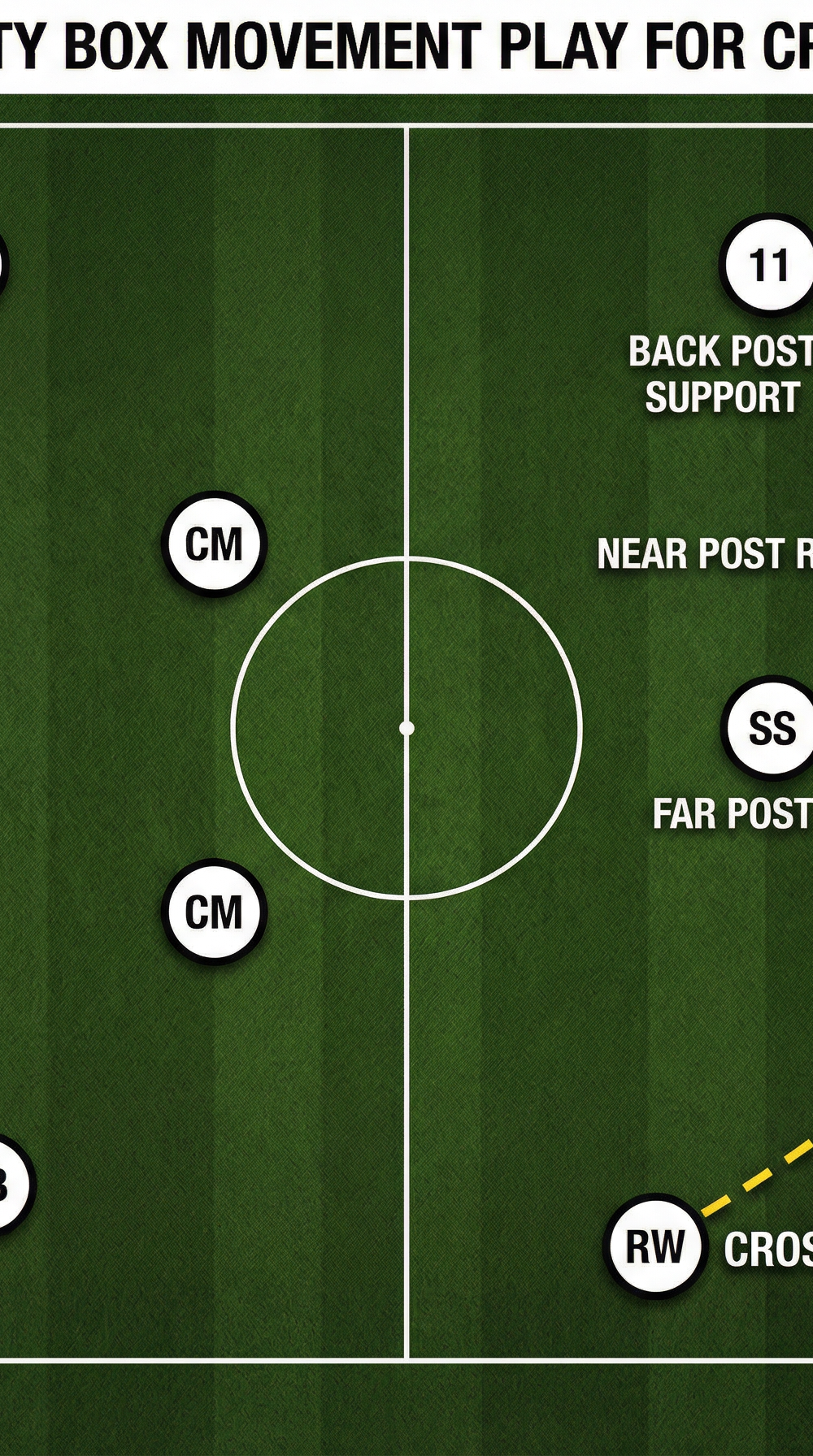 Tactical diagram