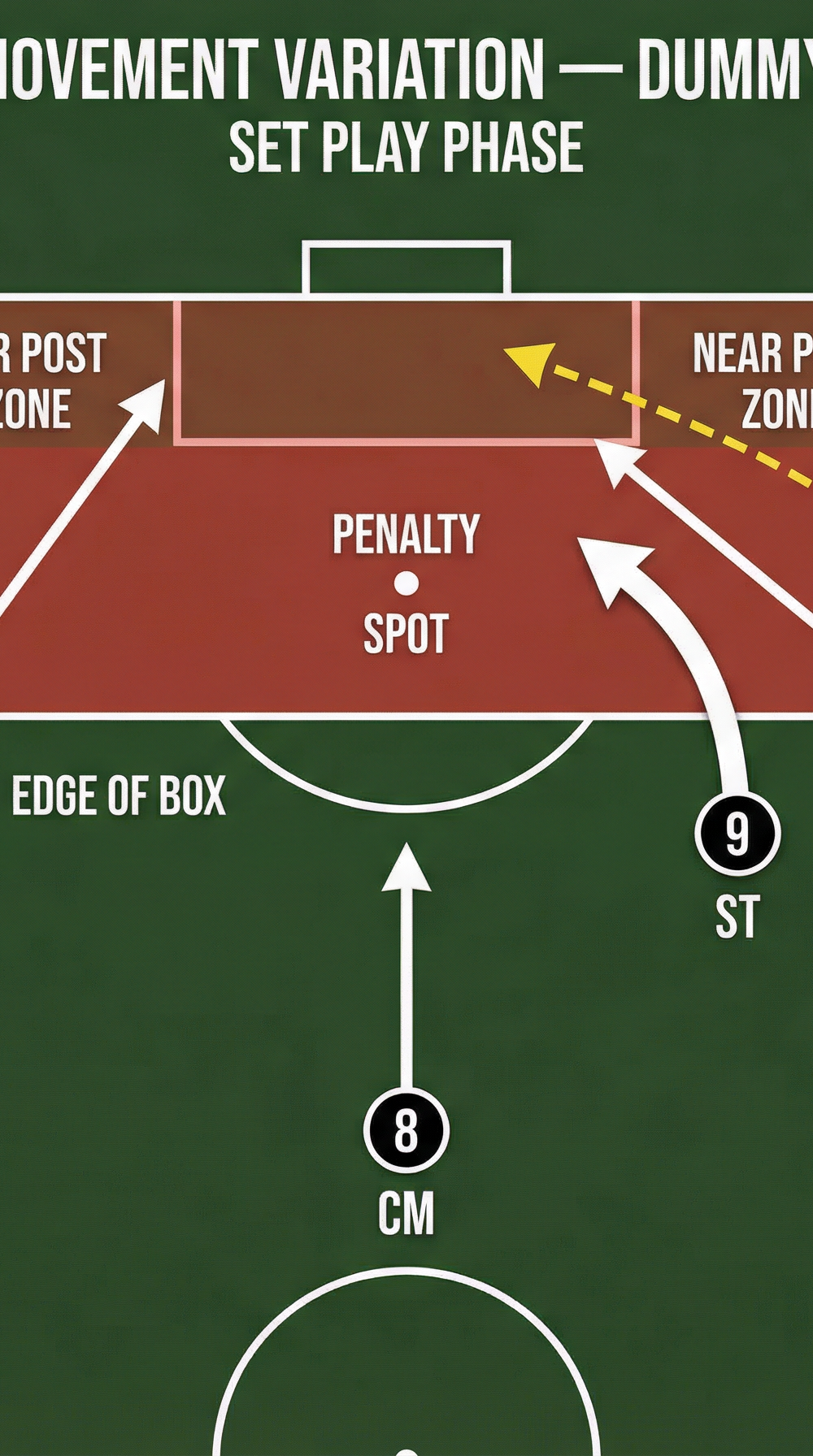Tactical diagram
