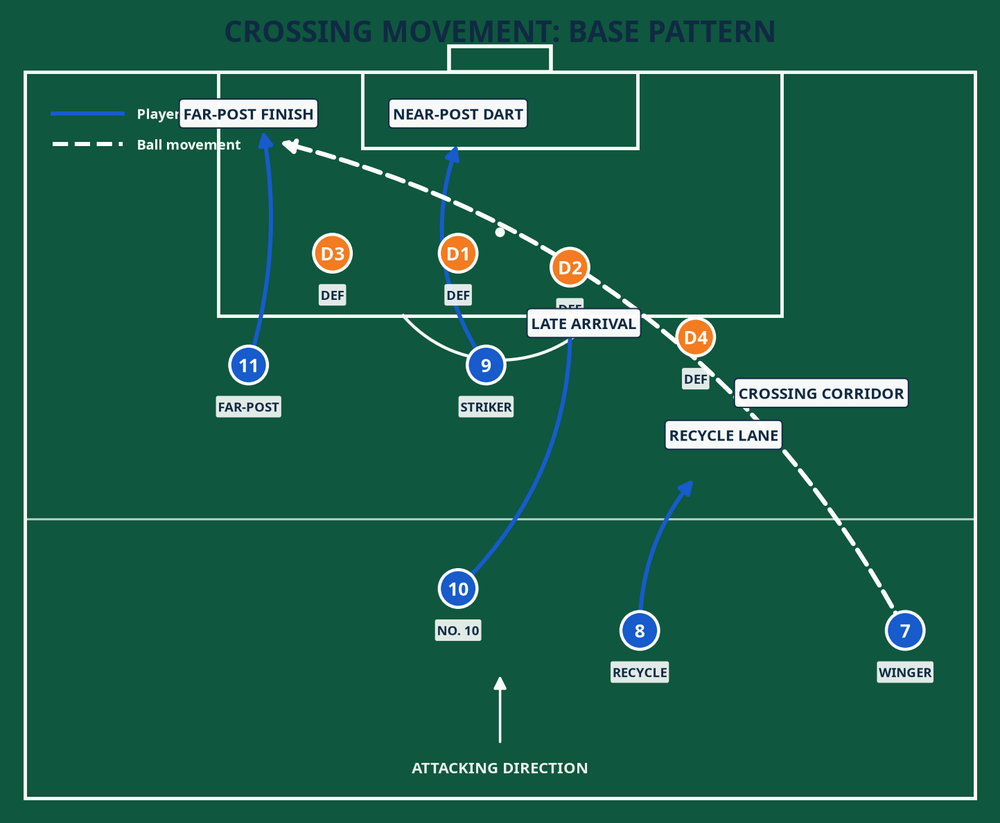 Tactical diagram 1