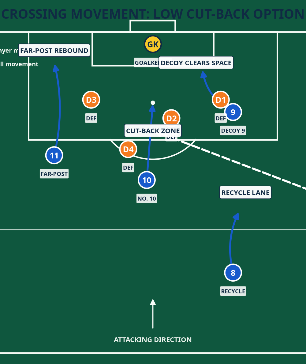 Tactical diagram 2