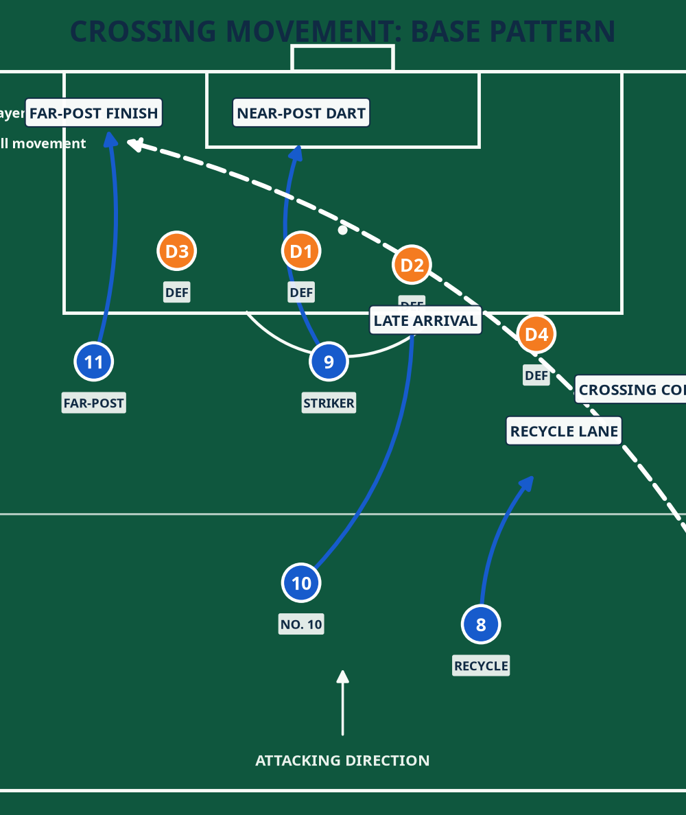 Tactical diagram