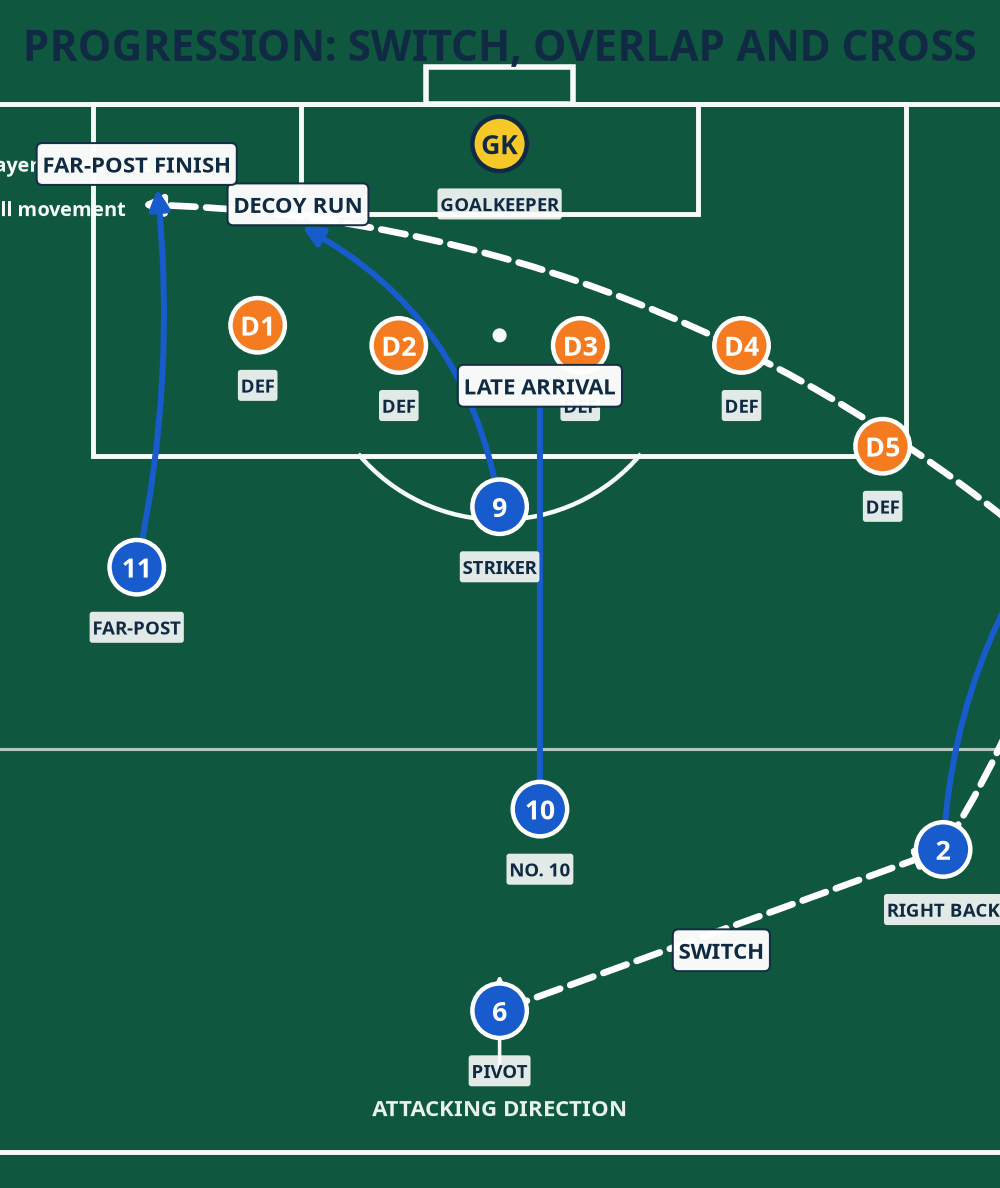 Tactical diagram
