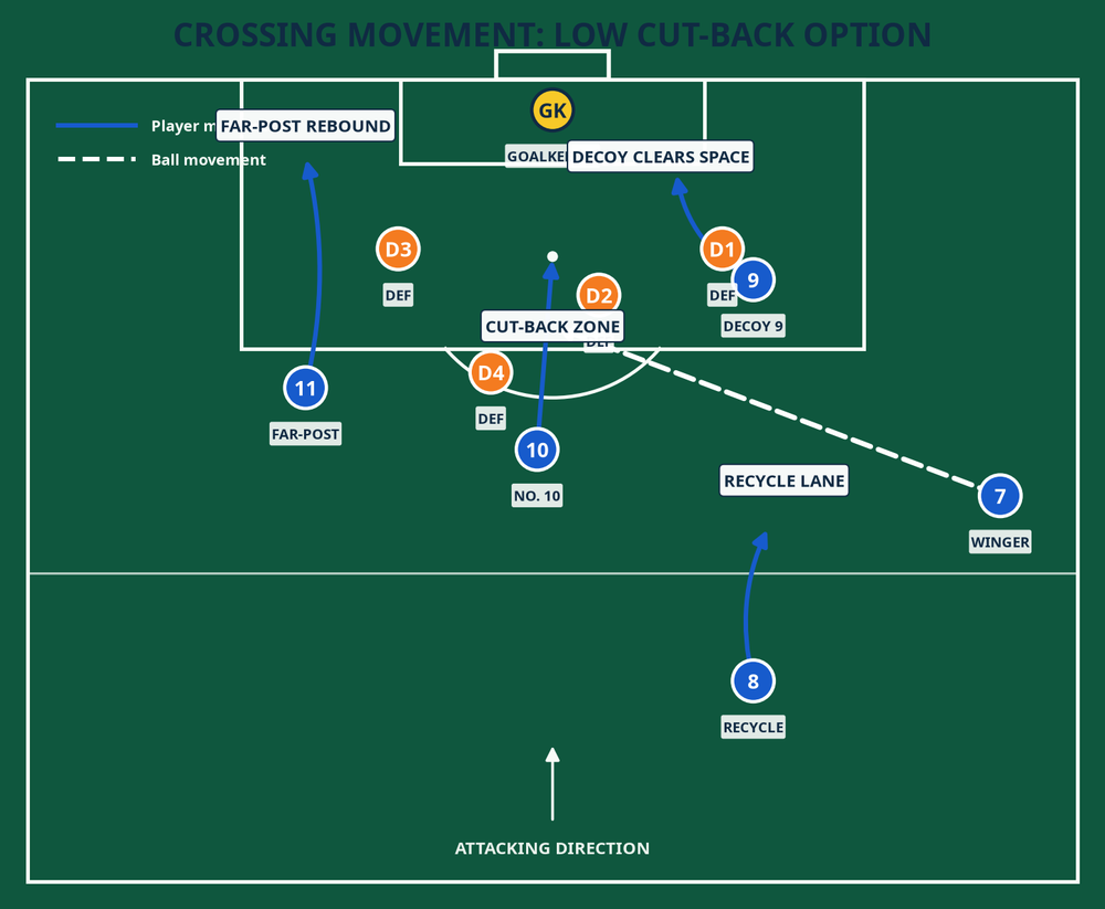 Tactical diagram