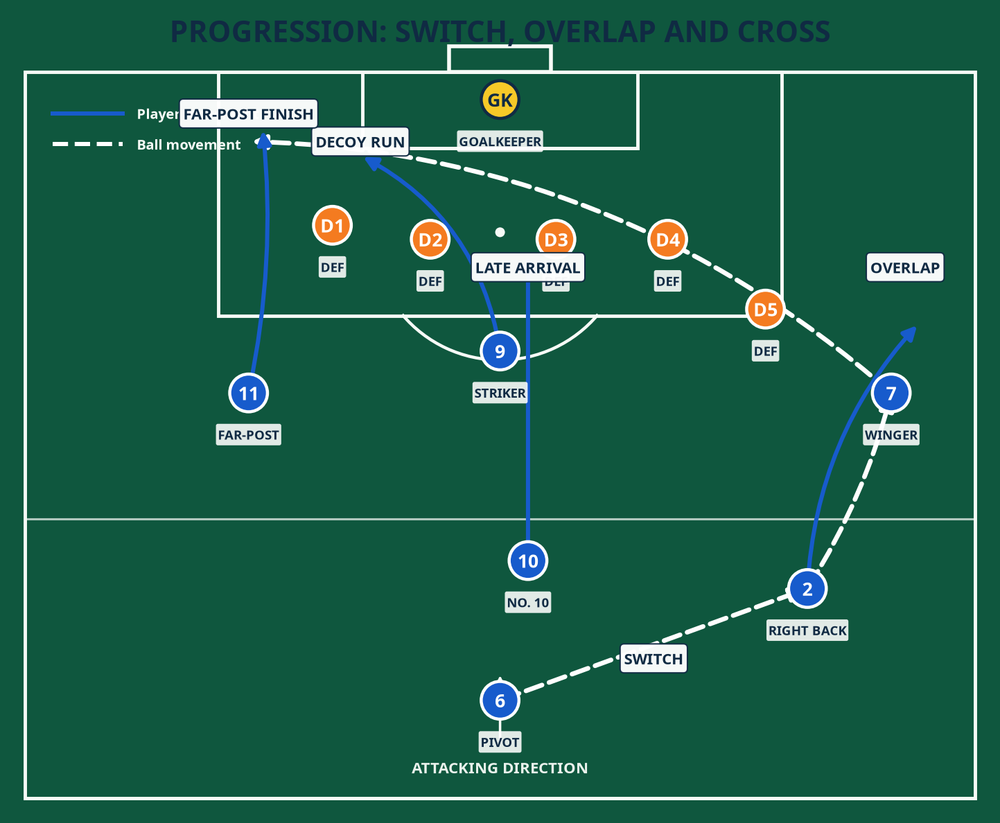 Tactical diagram