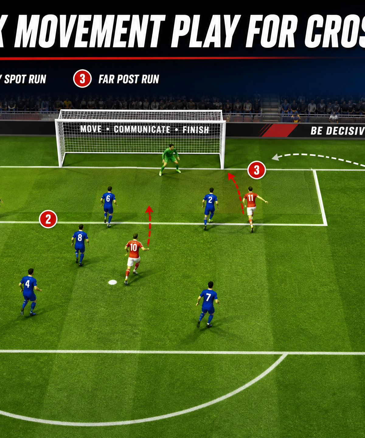 Mastering Penalty Box Movement: The Three-Runner Cross Attack