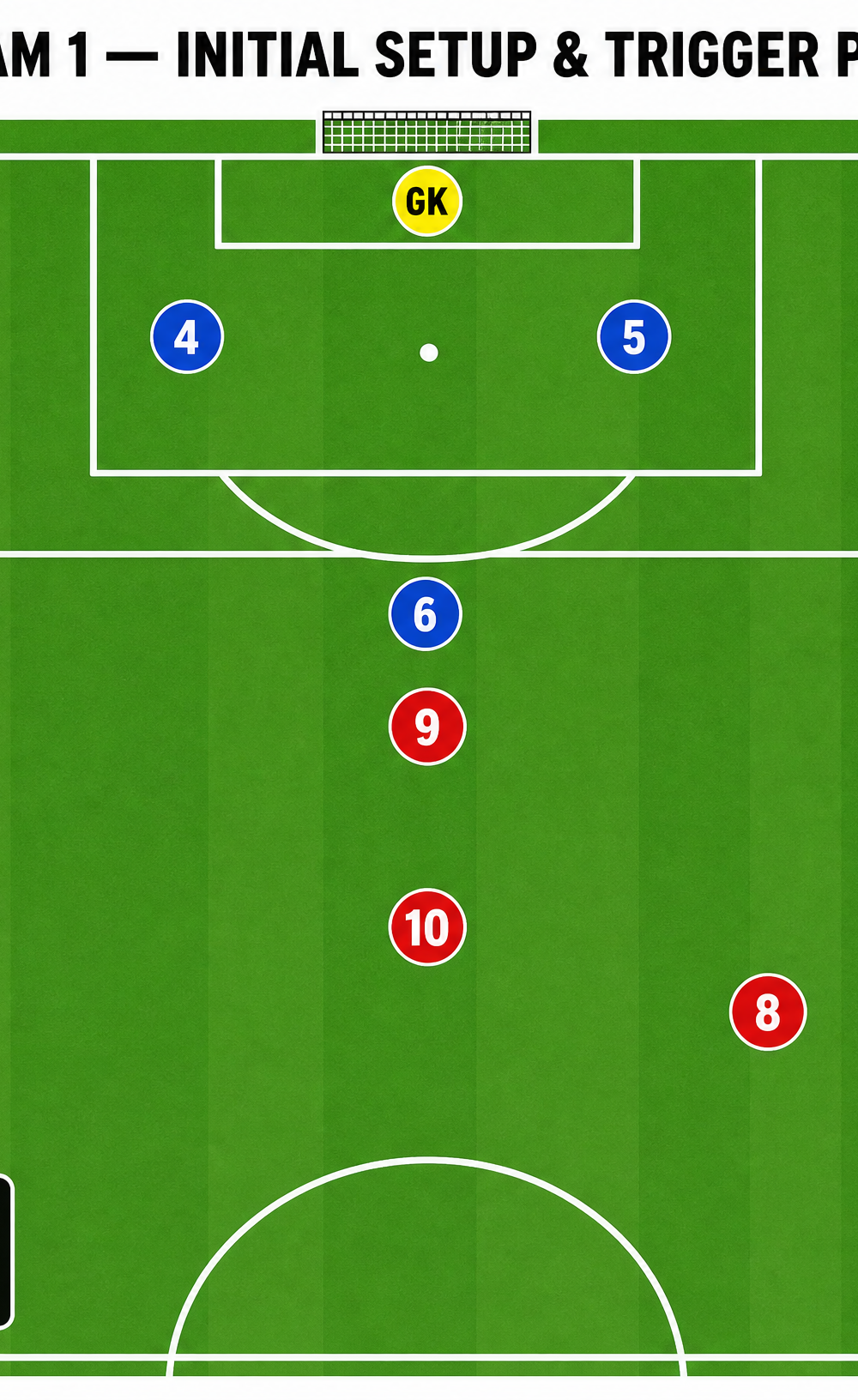 Tactical diagram 2