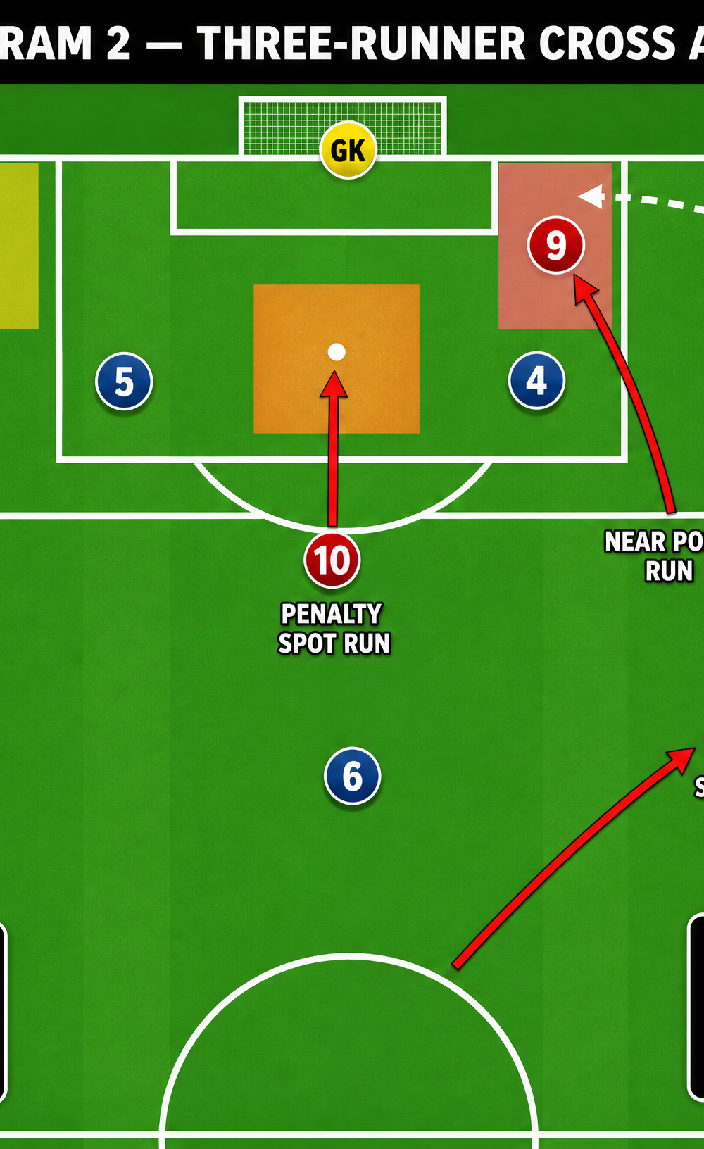 Tactical diagram 3
