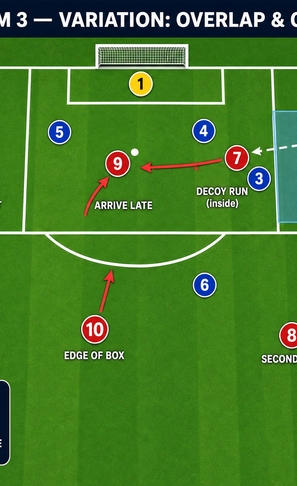 Tactical diagram