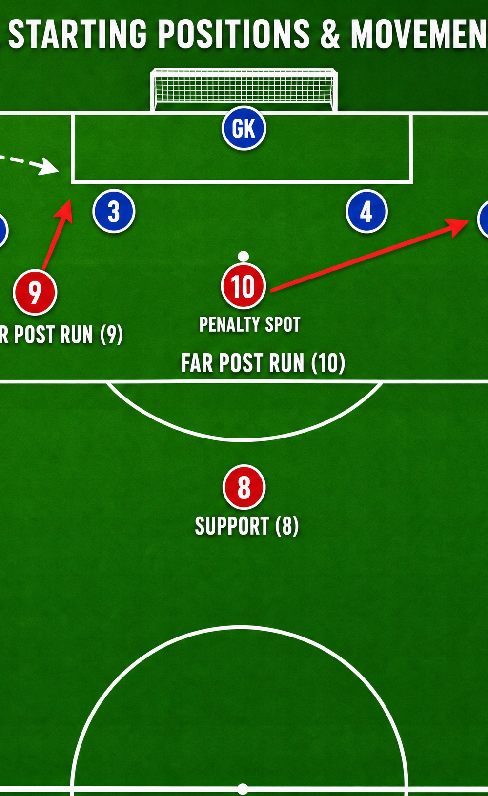 Tactical diagram 1