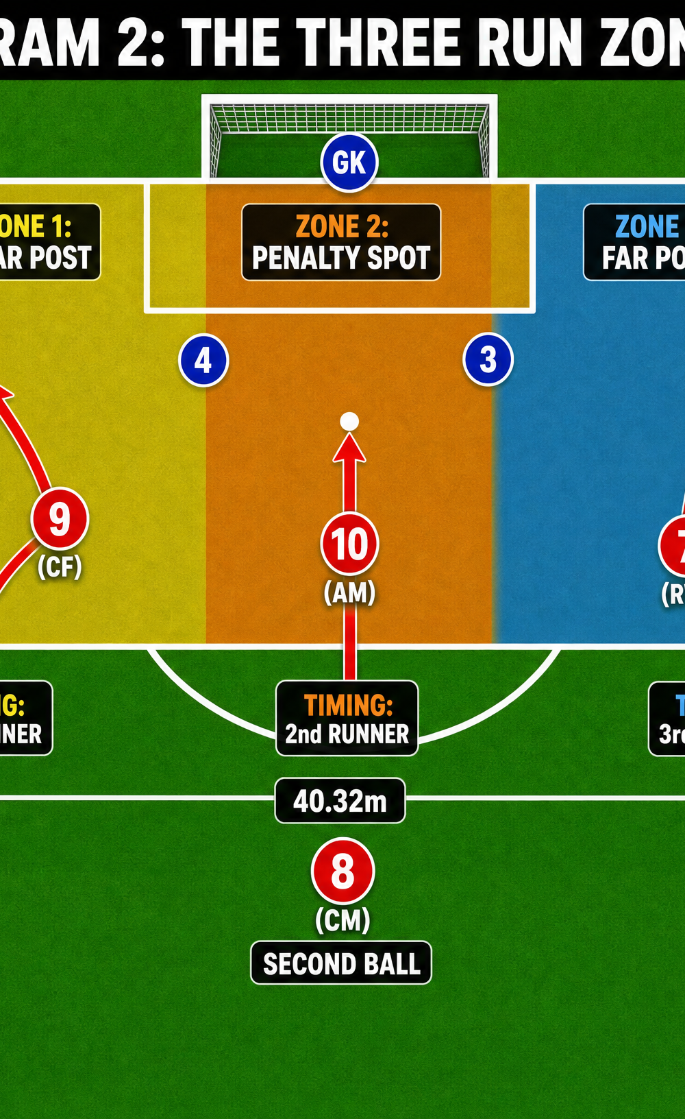Tactical diagram 2