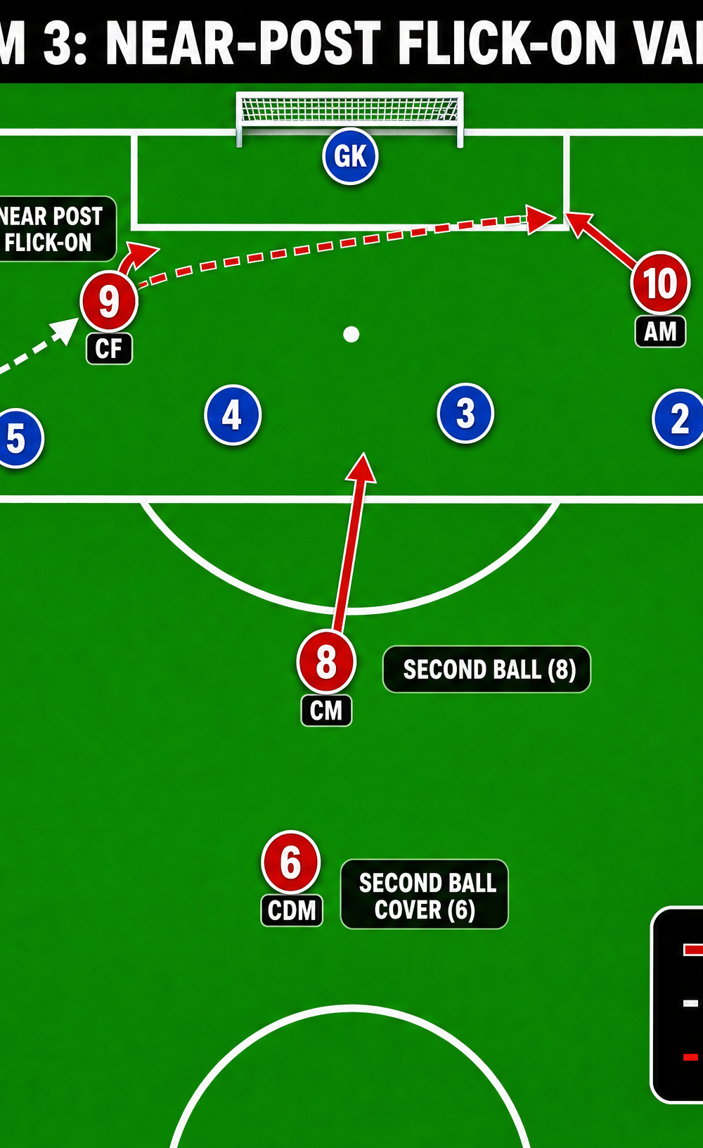 Tactical diagram 3