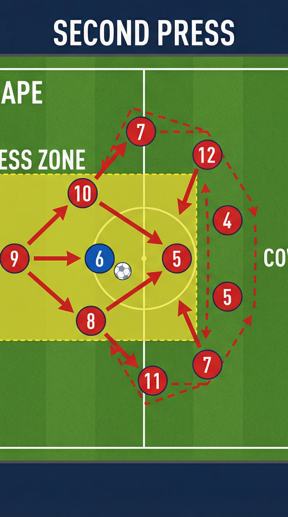 Tactical diagram