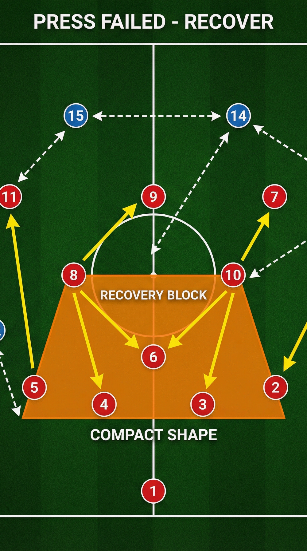 Tactical diagram
