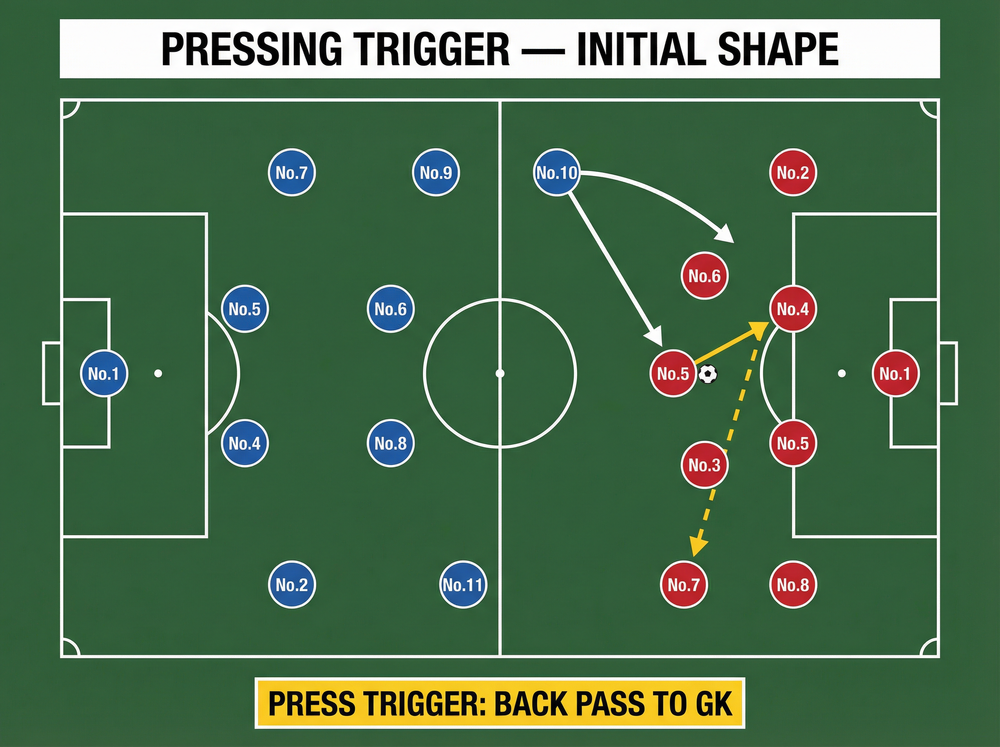 Tactical diagram 1