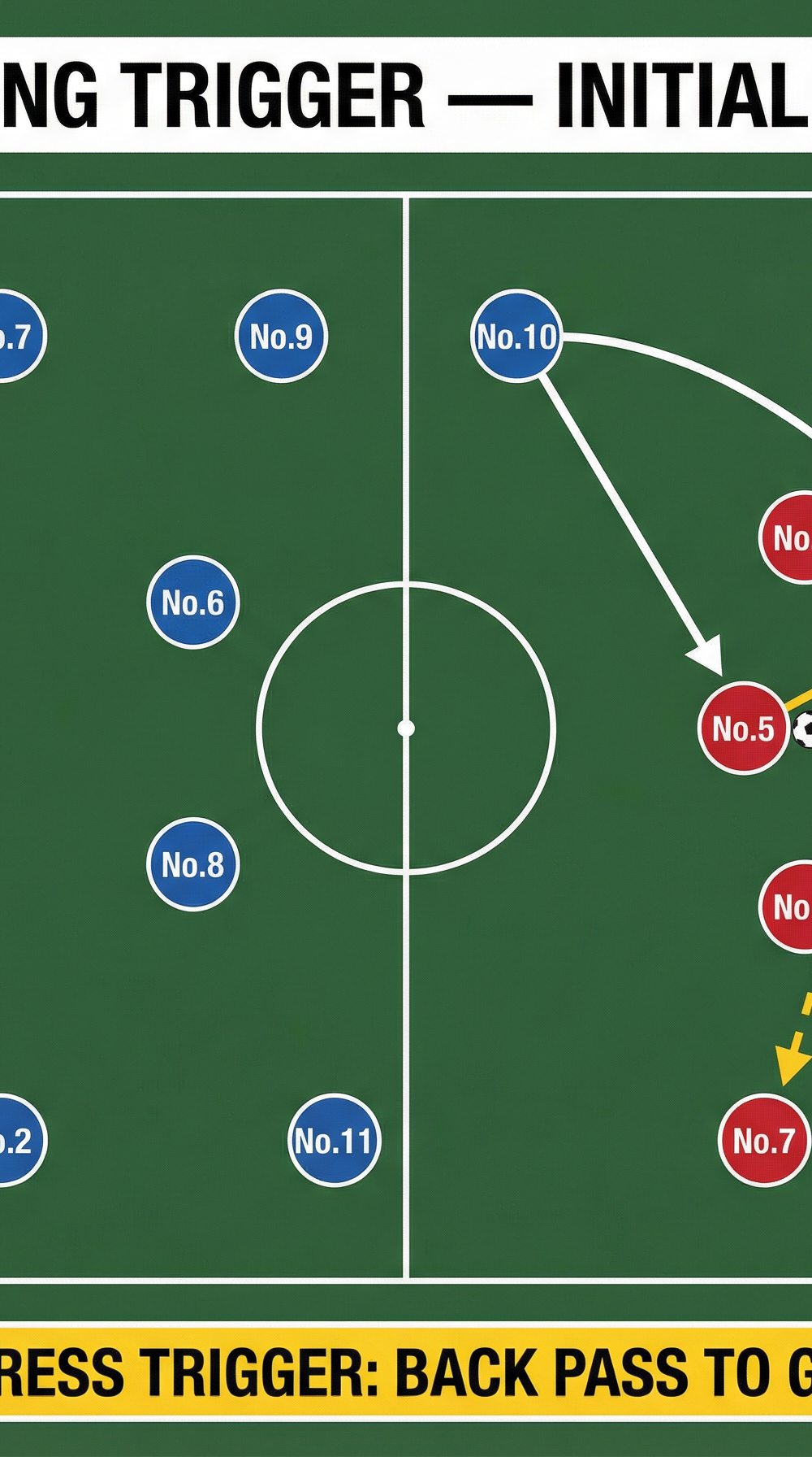Tactical diagram
