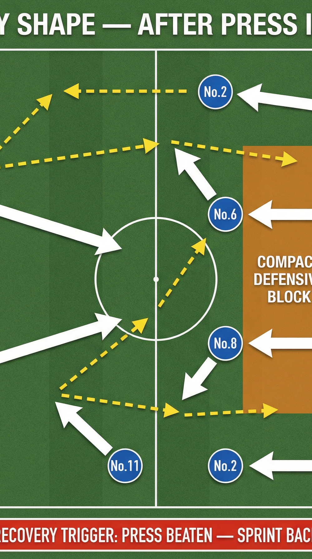 Tactical diagram