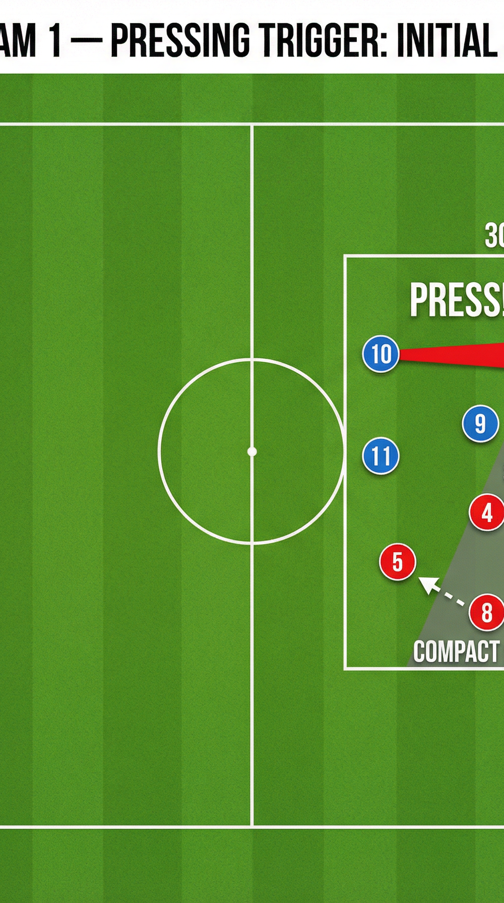 Tactical diagram