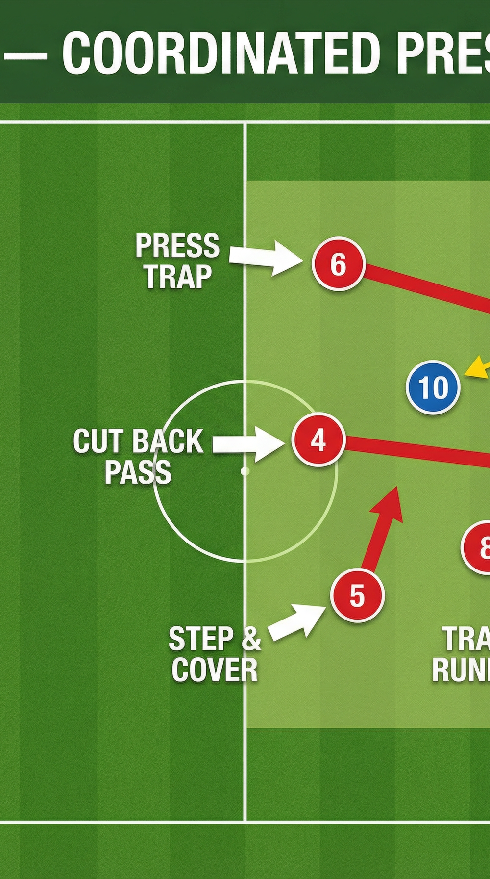 Tactical diagram