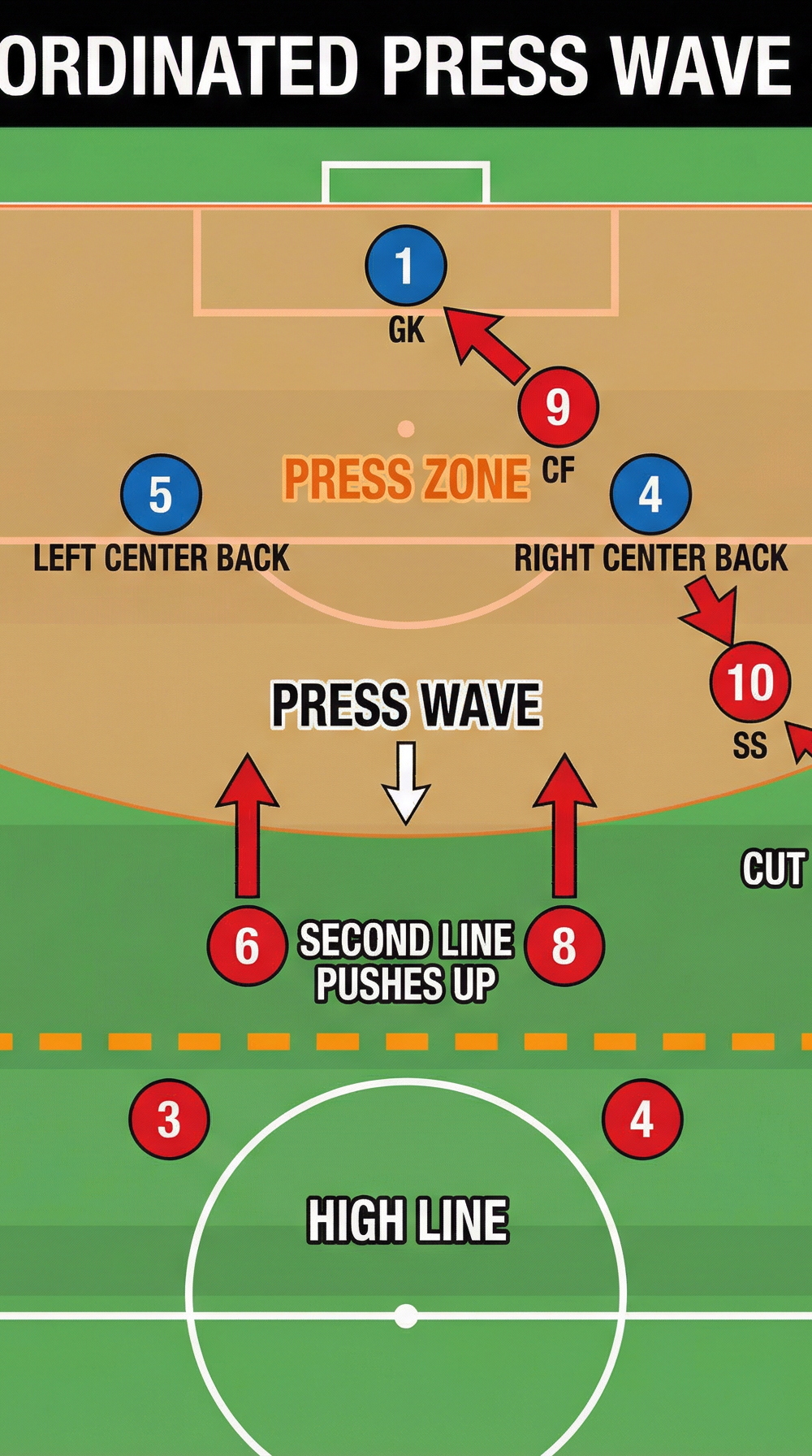Tactical diagram 3