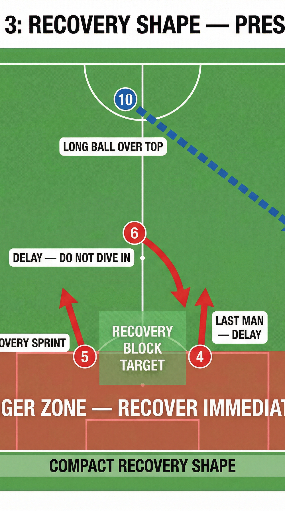 Tactical diagram