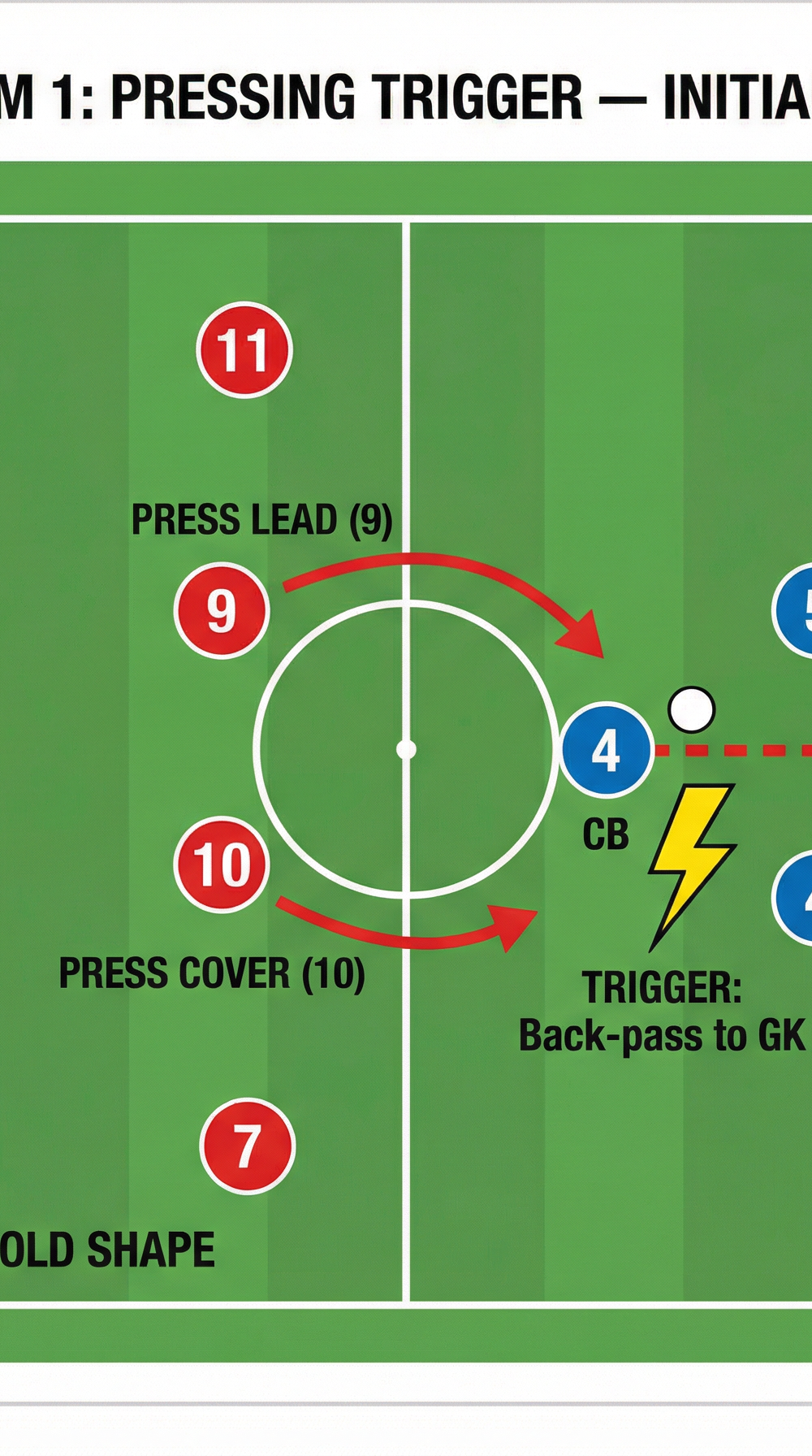 Tactical diagram