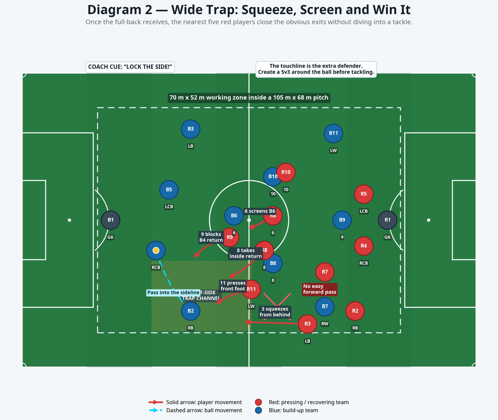 Tactical diagram 3