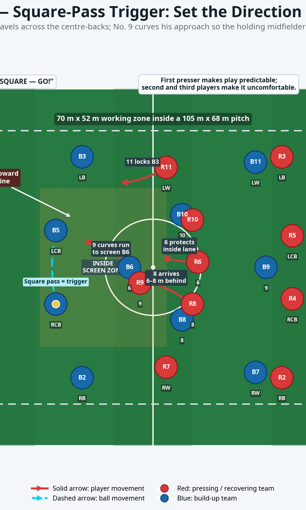 Tactical diagram