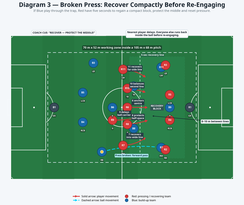 Tactical diagram