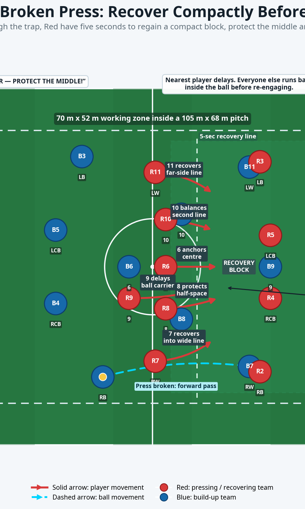 Tactical diagram