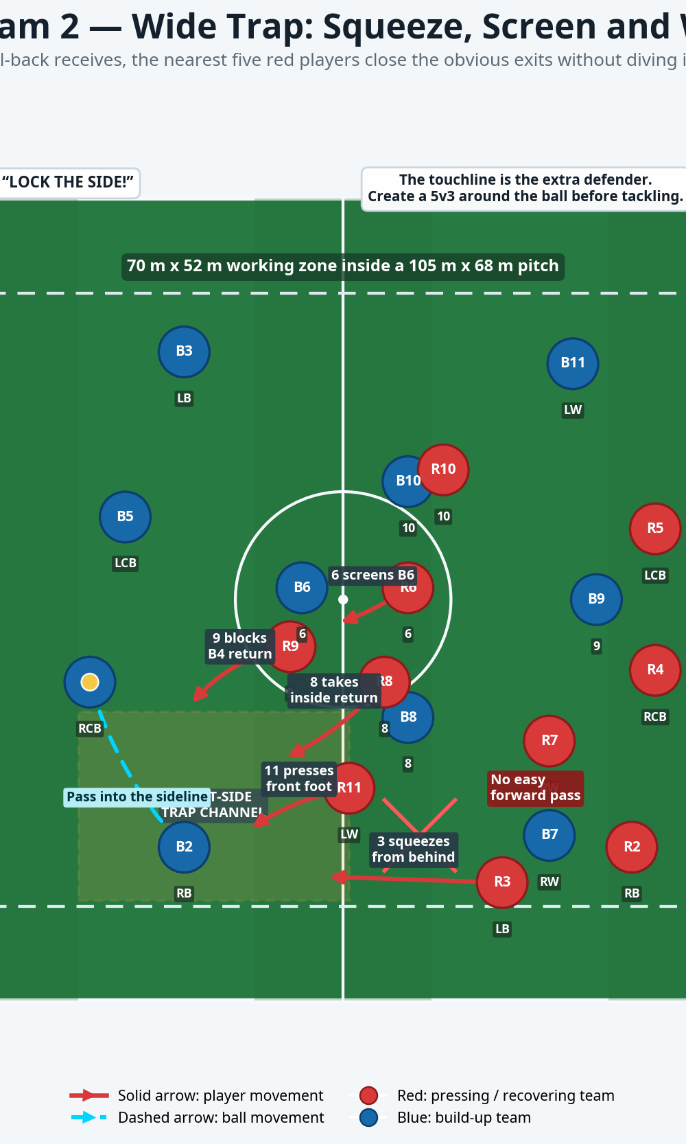 Tactical diagram