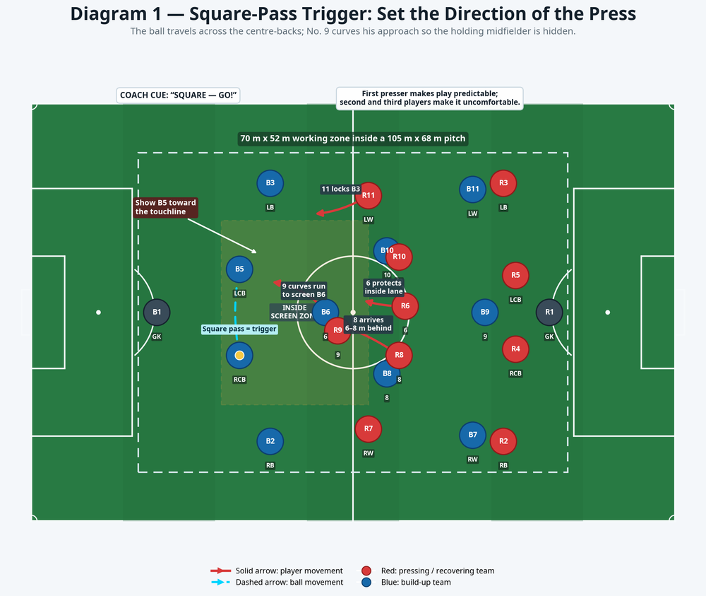 Tactical diagram