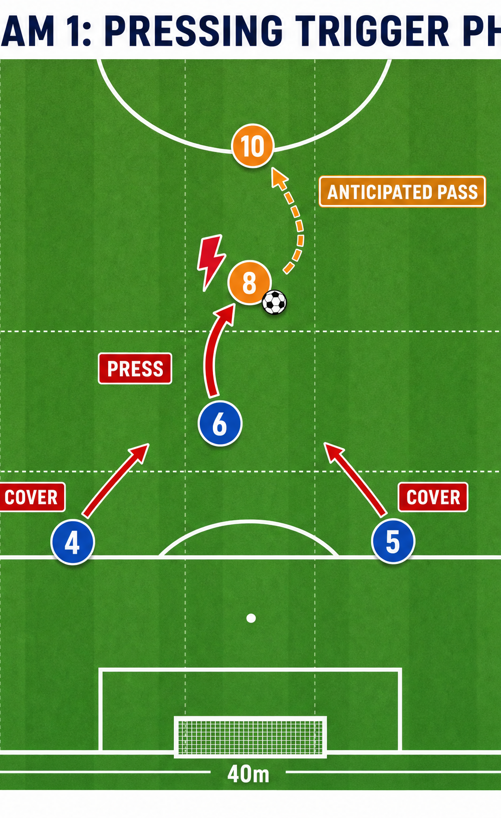 Tactical diagram 2