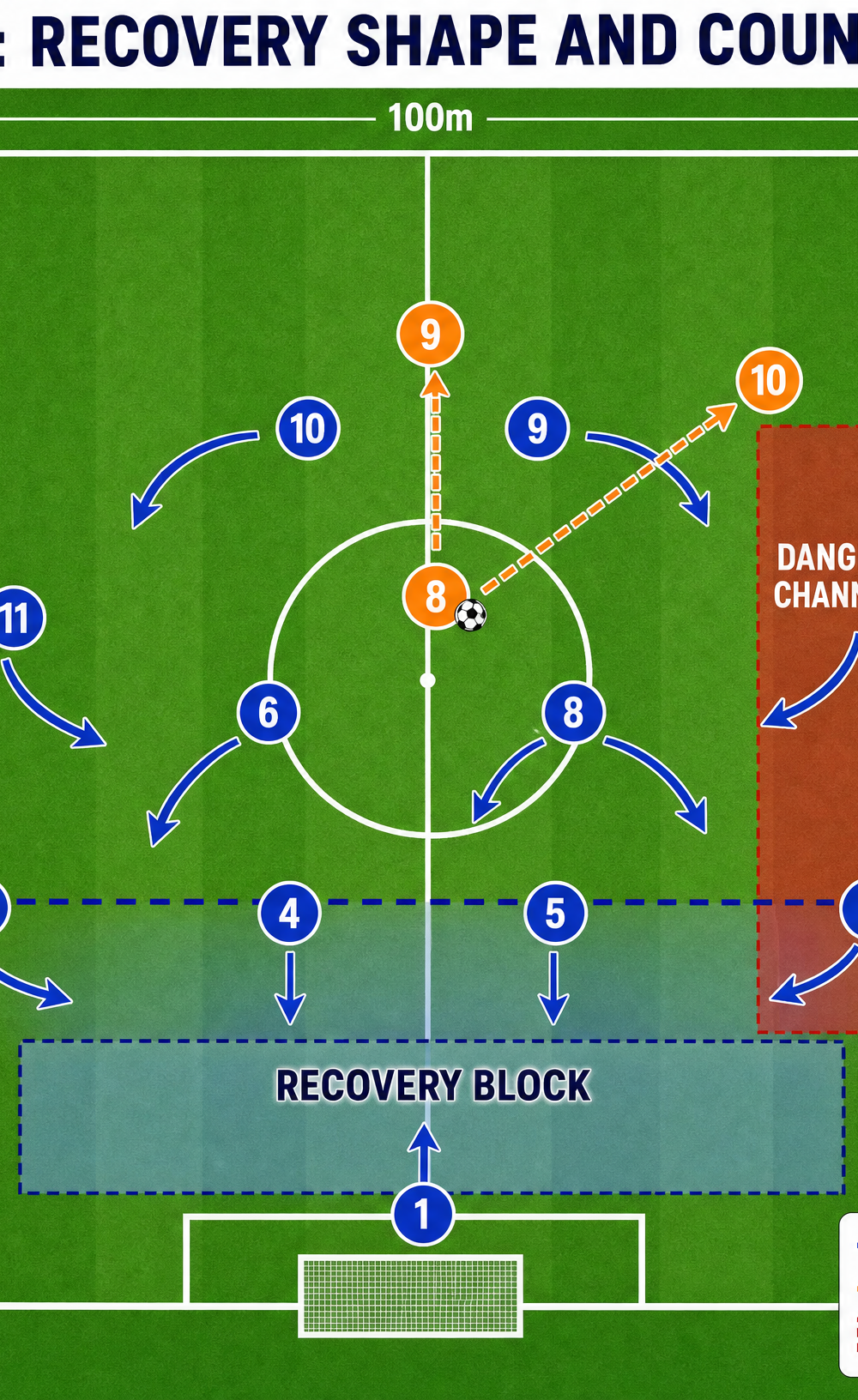 Tactical diagram 3