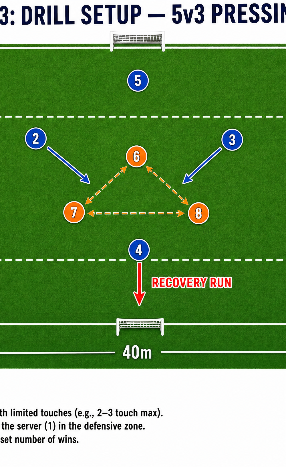 Tactical diagram