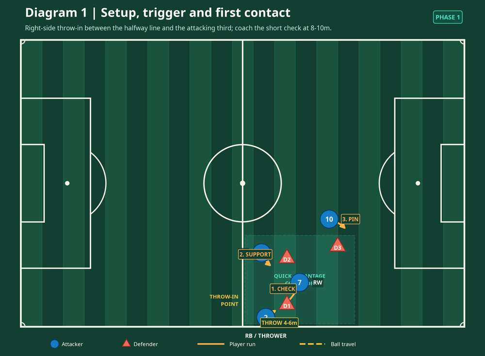 Tactical diagram 2