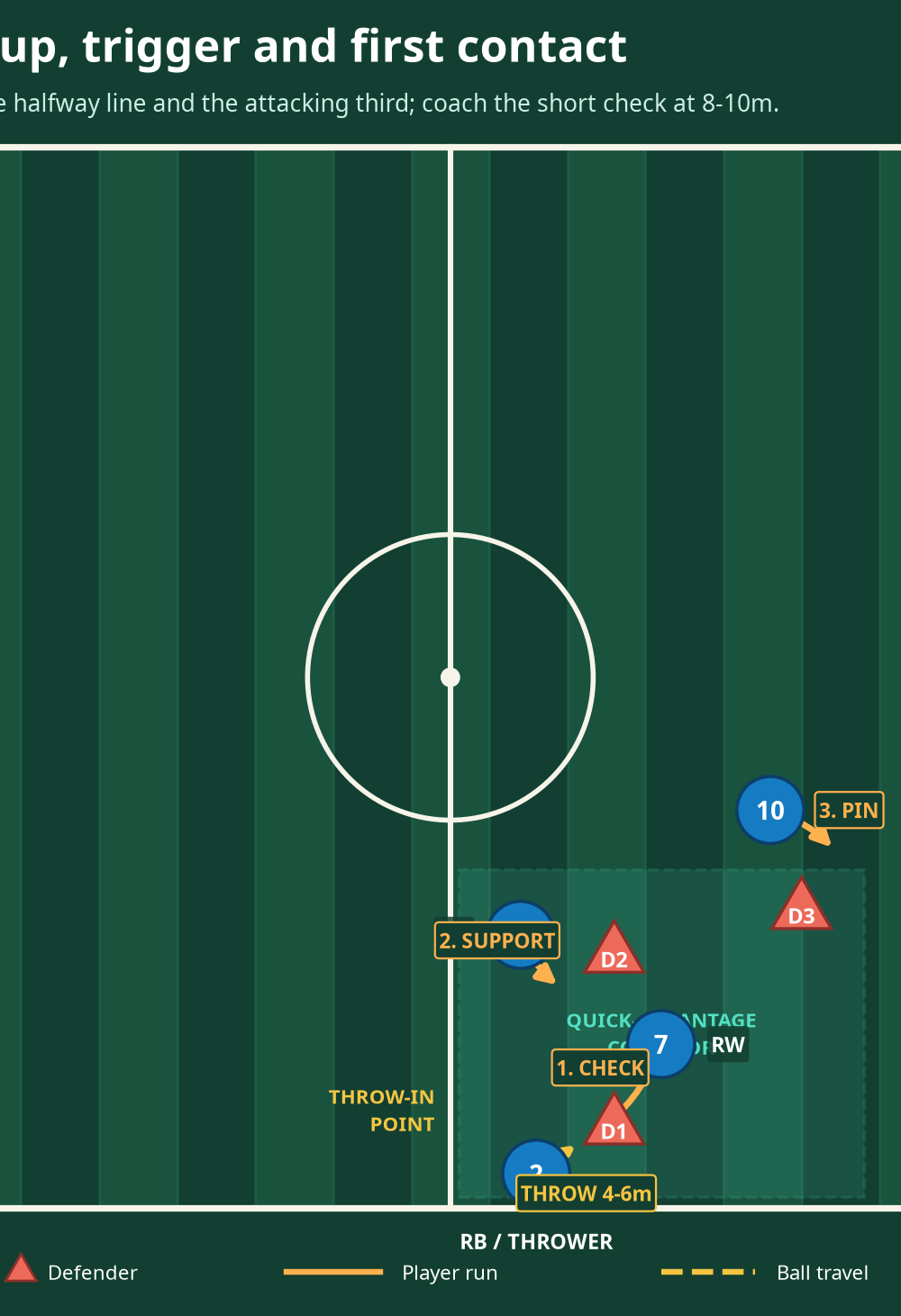 Tactical diagram 2