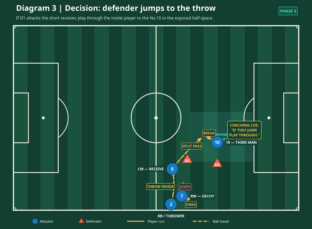 Tactical diagram