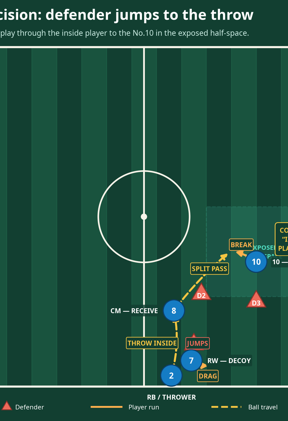 Tactical diagram