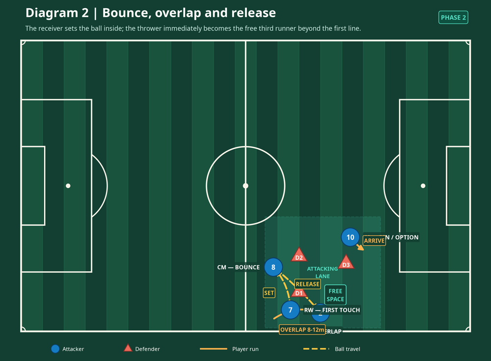 Tactical diagram