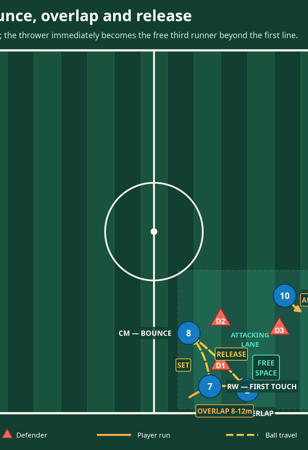 Tactical diagram