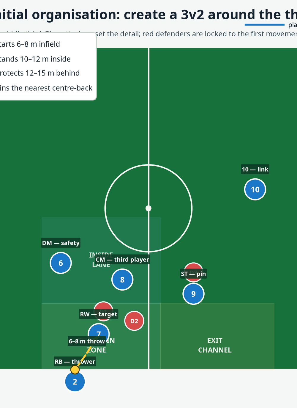 Tactical diagram 2