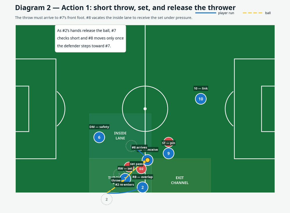 Tactical diagram 3