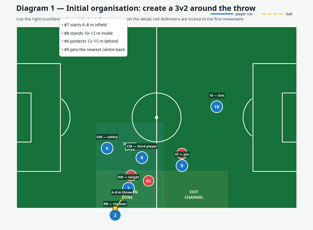 Tactical diagram