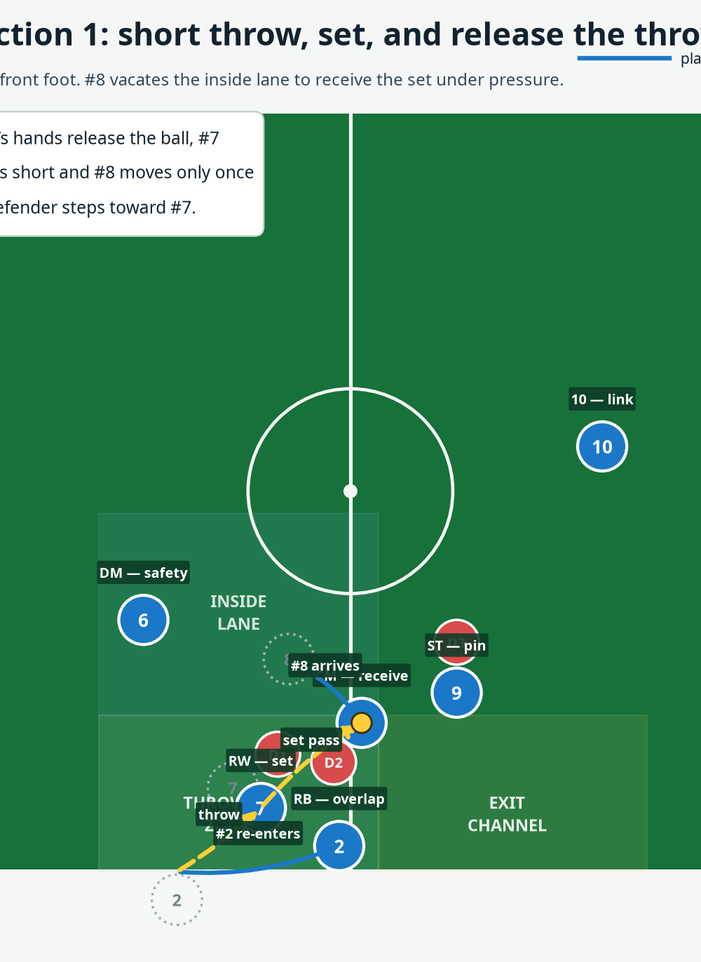 Tactical diagram