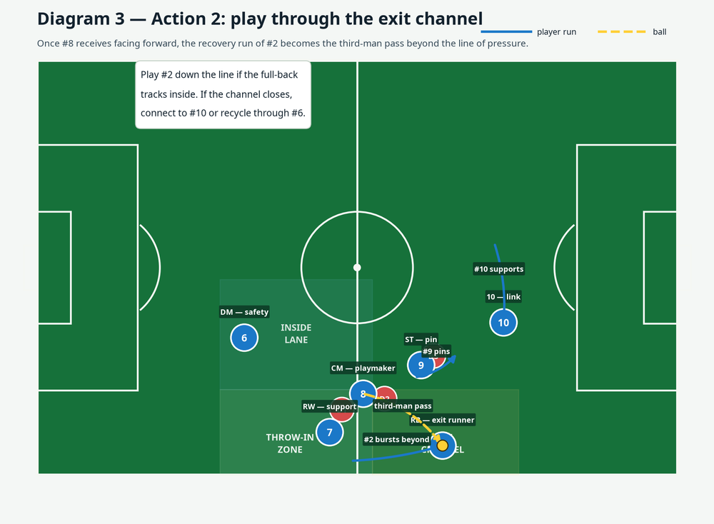 Tactical diagram