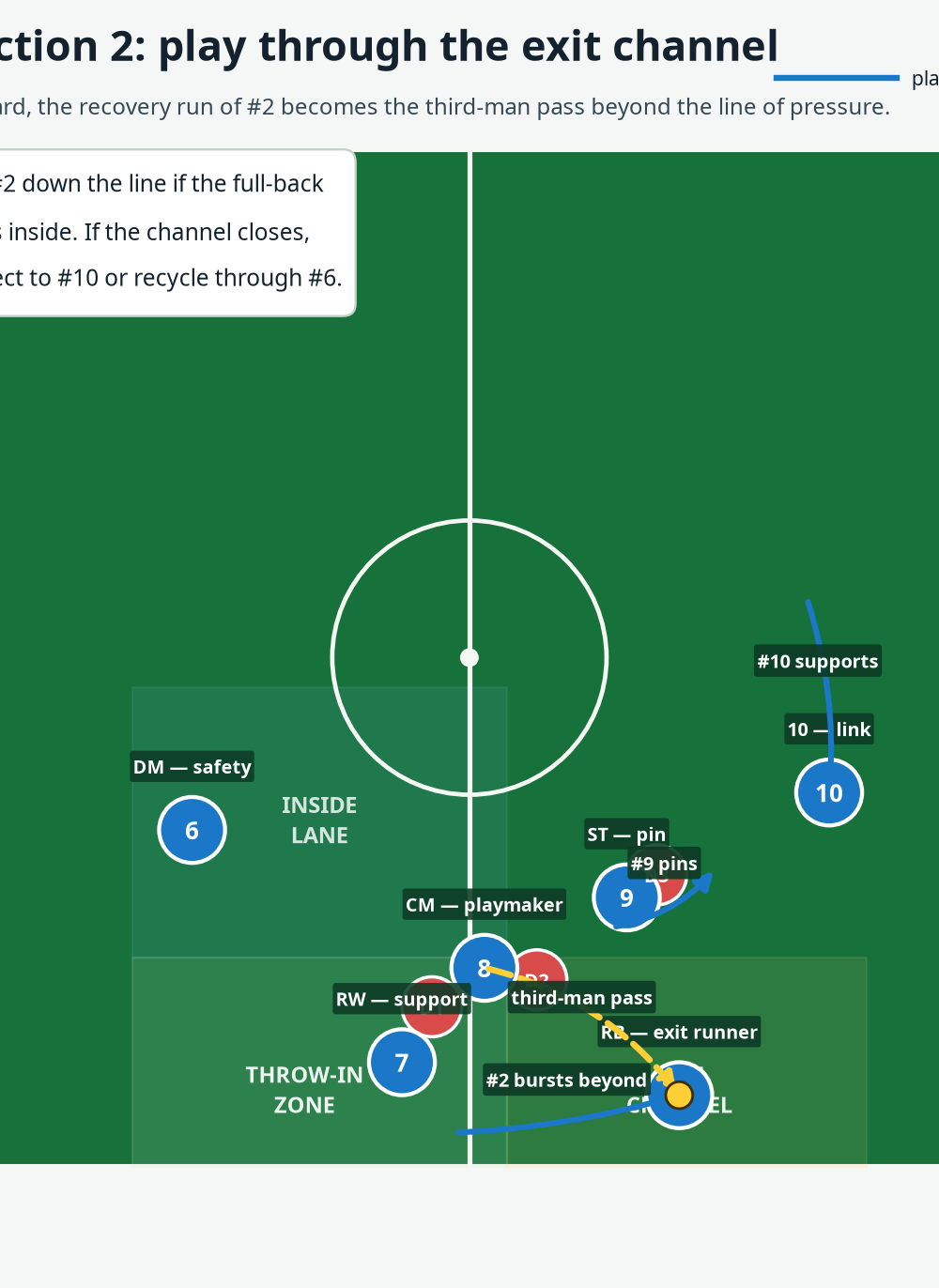 Tactical diagram